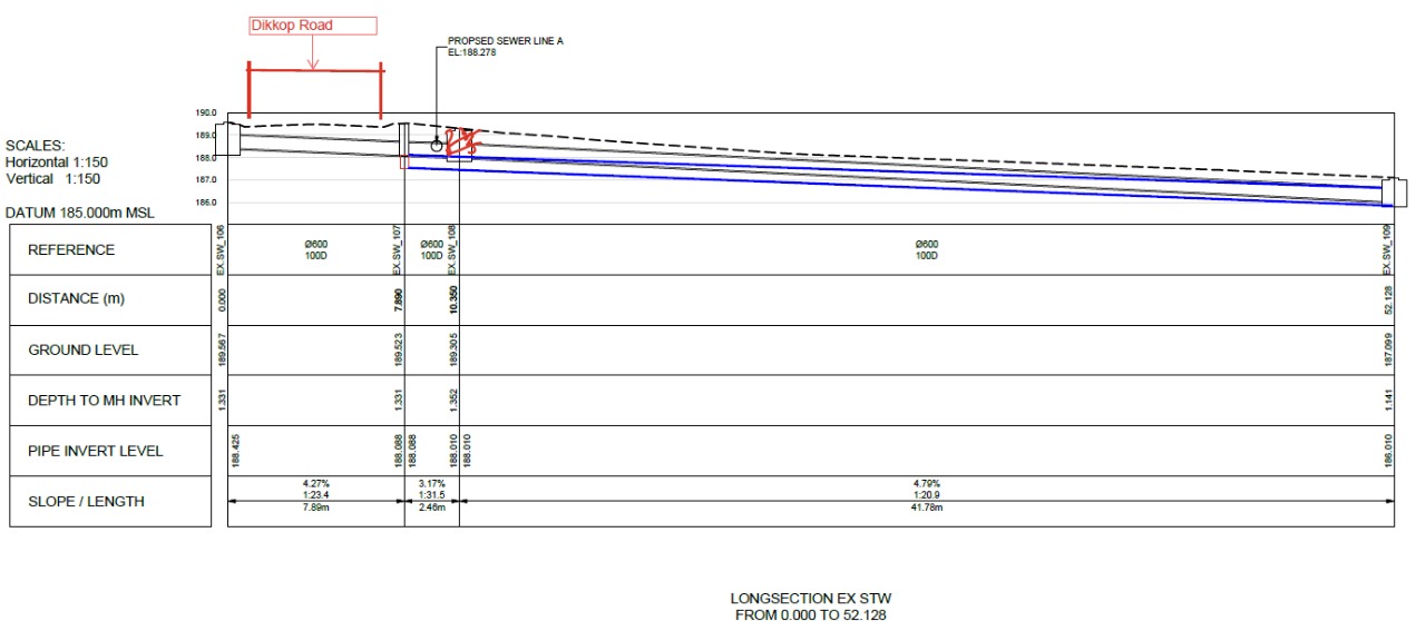 Diagram indicating the proposed changes to the Eden Sewage Pump station